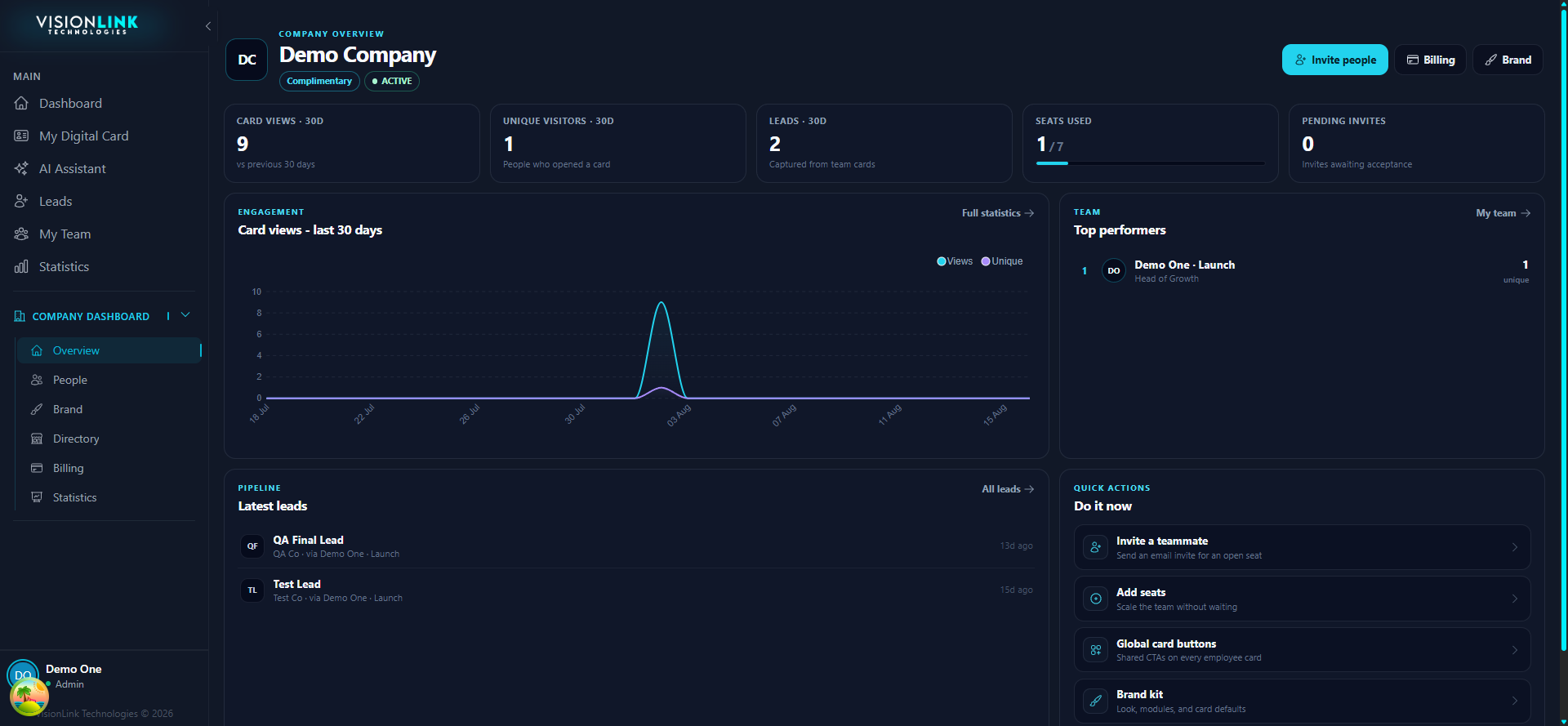 Company dashboard overview with shortcuts to people, brand, directory, billing, and statistics