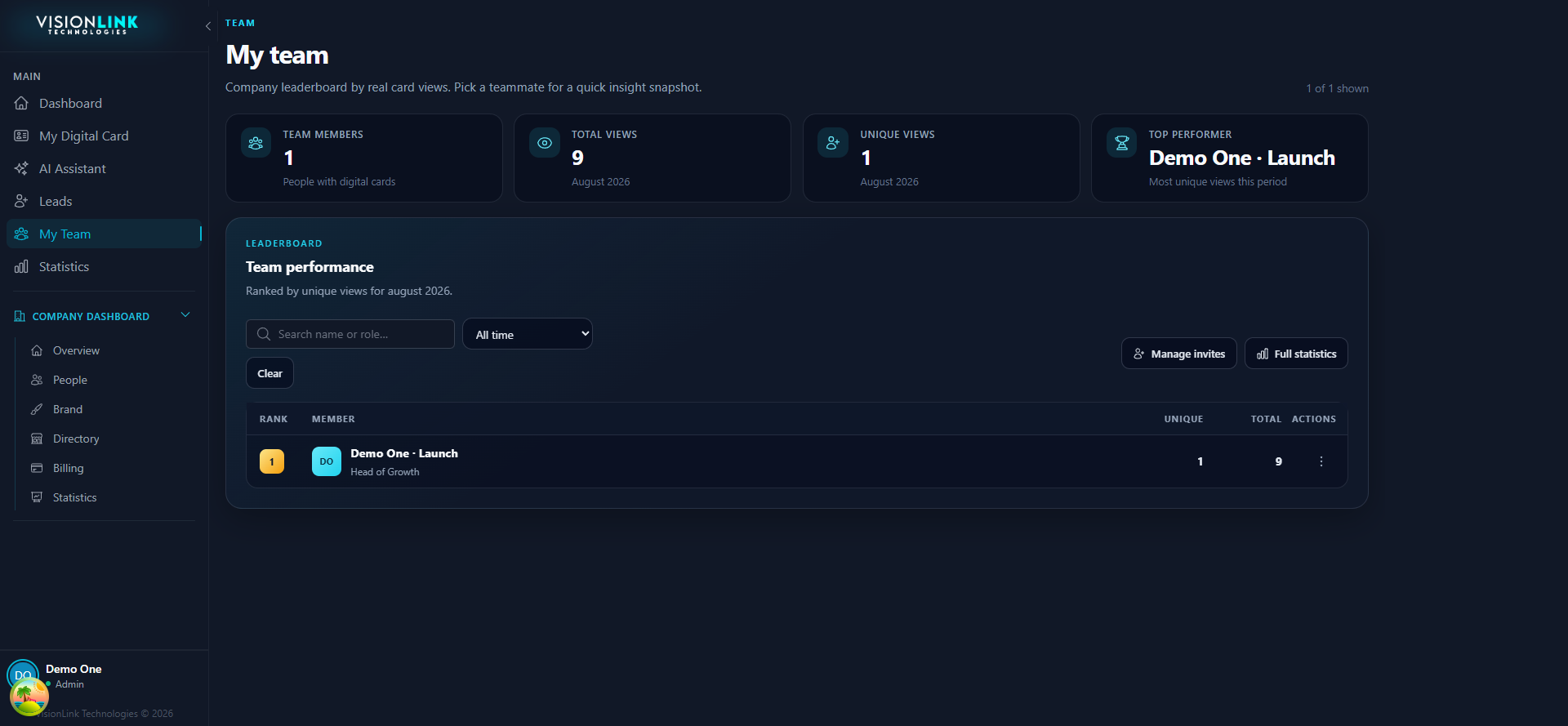 My team page with member, view, and top performer tiles above a ranked leaderboard